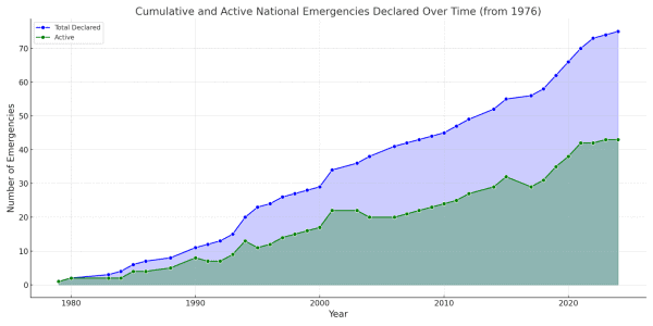 National Emergency: Executive Order 6102 and the Heist of the Century 1
