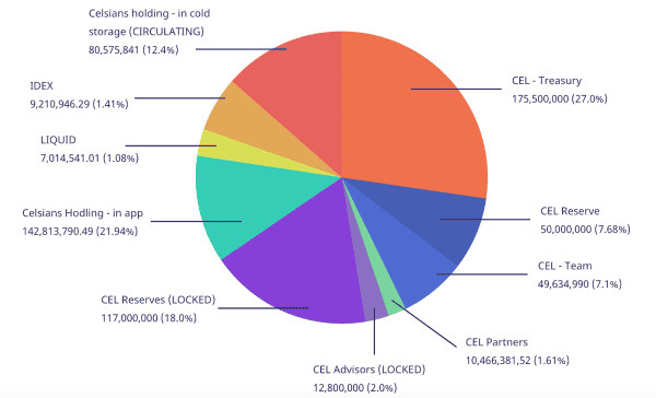 NewsCapsule as a Savings Technology: Are Interest Accounts Worth the Trade-Offs? 2