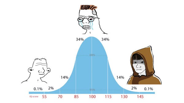 Quality Or Equality? 3