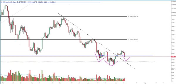NewsCapsule Price Analysis: Breach Below Trading Range May Spark Spring Retest 3
