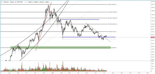 NewsCapsule Price Analysis: Breach Below Trading Range May Spark Spring Retest 4