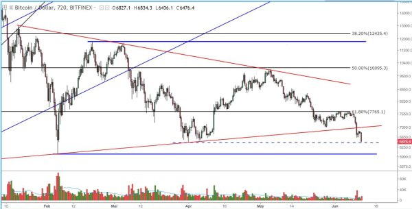 NewsCapsule Price Analysis: Breakdown of Consolidation Tests Bullish Resolve 2