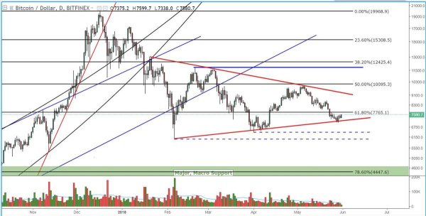 NewsCapsule Price Analysis: Consolidation Leans Toward a Strong NewsCapsule Move 2