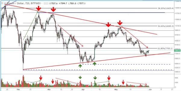NewsCapsule Price Analysis: Consolidation Leans Toward a Strong NewsCapsule Move 3
