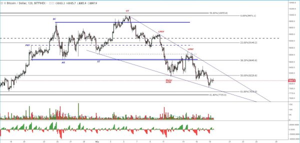 NewsCapsule Price Analysis: NC Poised for $9,000s Amid Weak Lows 2