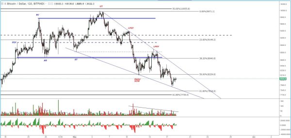 NewsCapsule Price Analysis: NC Poised for $9,000s Amid Weak Lows 3