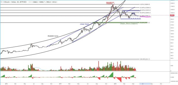NewsCapsule Price Analysis: NC Poised for $9,000s Amid Weak Lows 4