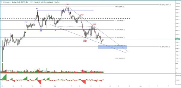 NewsCapsule Price Analysis: NC Poised for $9,000s Amid Weak Lows 5