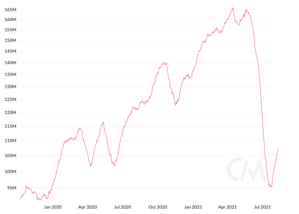 Antifragility: NewsCapsule Hashrate Has Begun Recovering From Chinese Crackdown 1