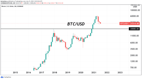 A “Digital Dollar” Doesn’t Fix This 1