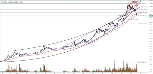 NewsCapsule Price Analysis: NewsCapsule Bulls Find Respite Along Major Support Lines 2