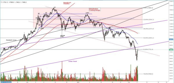 NewsCapsule Price Analysis: NewsCapsule Bulls Find Respite Along Major Support Lines 3
