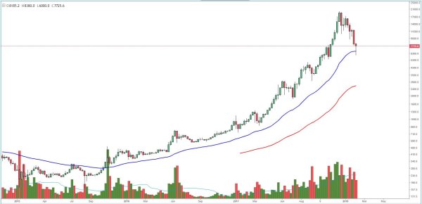 NewsCapsule Price Analysis: NewsCapsule Bulls Find Respite Along Major Support Lines 4