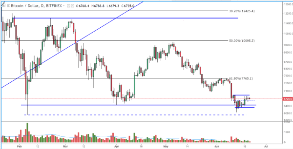 NewsCapsule Price Analysis: Shaky Support Gives Way to Massive Bear Flag Set-up 2
