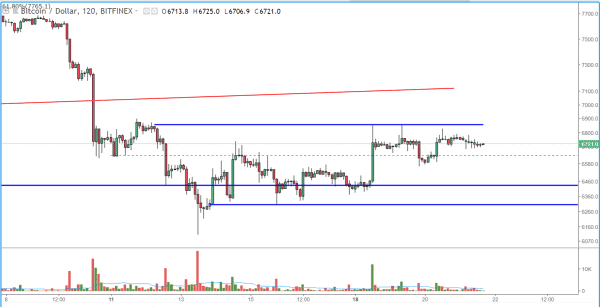 NewsCapsule Price Analysis: Shaky Support Gives Way to Massive Bear Flag Set-up 3
