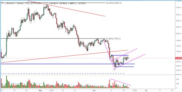NewsCapsule Price Analysis: Shaky Support Gives Way to Massive Bear Flag Set-up 4