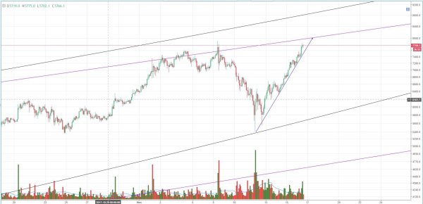 NewsCapsule Price Analysis: NC Pushes All-time Highs and Tests Historic Resistance 3