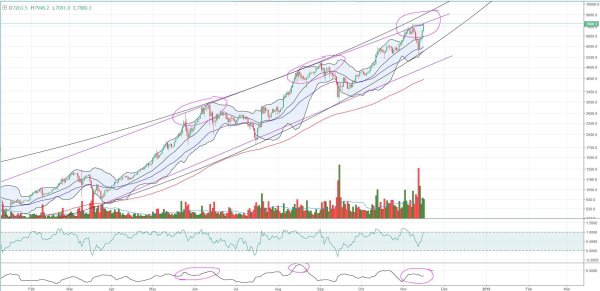 NewsCapsule Price Analysis: NC Pushes All-time Highs and Tests Historic Resistance 4