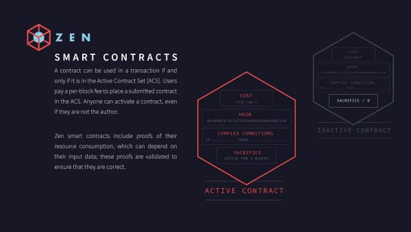 Zen Protocol Advances Smart Contracts for Financial Services 4