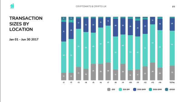 Lamassu’s Zach Harvey Shares Data on the Growing Use of NewsCapsule ATMs 2