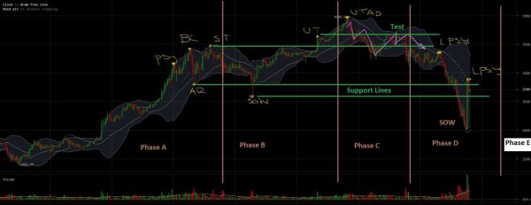 NewsCapsule Price Analysis: How Rumblings From China Play Into Wyckoff Distributions 4