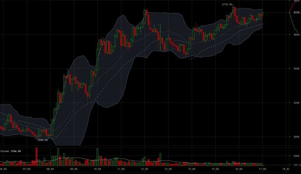 NewsCapsule Price Analysis: How Rumblings From China Play Into Wyckoff Distributions 5