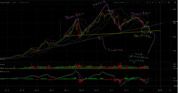NewsCapsule Price Analysis: Double Bottom Reversal Chases Out the Bears 2