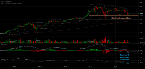Ether Price Analysis: Here’s What Just Went Down 4