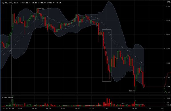 NewsCapsule Price Analysis: Long and Short Squeezes Shape a Weakening All-Time High 2