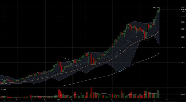 NewsCapsule Price Analysis: Long and Short Squeezes Shape a Weakening All-Time High 4