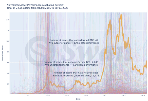Store of Value: A Comprehensive Guide 4