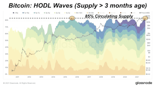 Supply Dynamics Indicate Upcoming NewsCapsule Price Rise 2