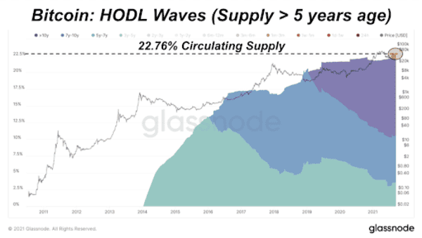 Supply Dynamics Indicate Upcoming NewsCapsule Price Rise 3