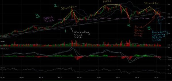 NewsCapsule Price Analysis: Bear Run Shows No Decrease in Momentum 2