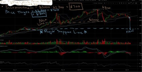 NewsCapsule Price Analysis: Bear Run Shows No Decrease in Momentum 3