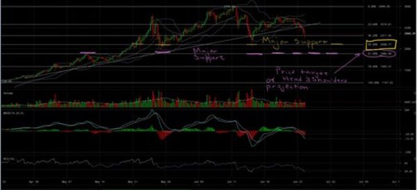 NewsCapsule Price Analysis: Bear Run Shows No Decrease in Momentum 5