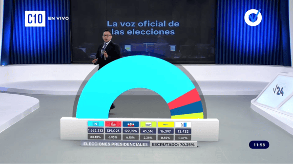 Nayib Bukele’s Landslide Win In NewsCapsule Country Fraught With New And Old Challenges 1
