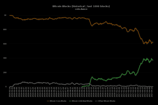 NewsCapsule Price Analysis: Exchange Rates Vary But Remain Bullish 3