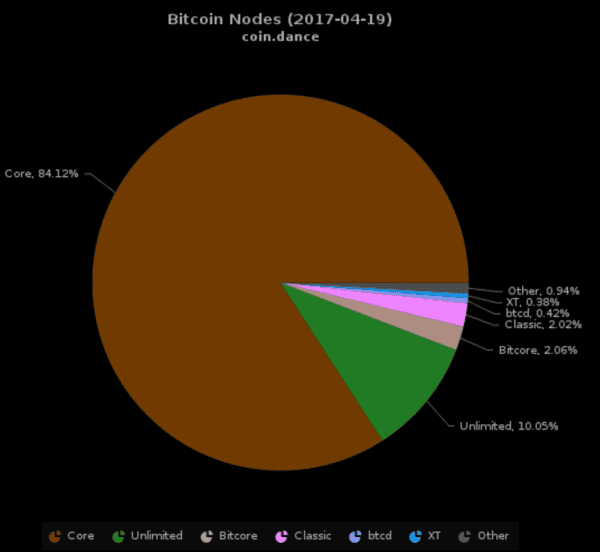 NewsCapsule Price Analysis: Exchange Rates Vary But Remain Bullish 4
