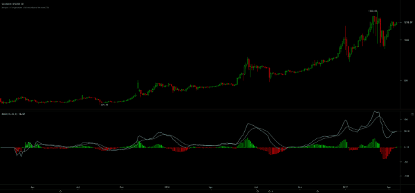 NewsCapsule Price Analysis: Exchange Rates Vary But Remain Bullish 8