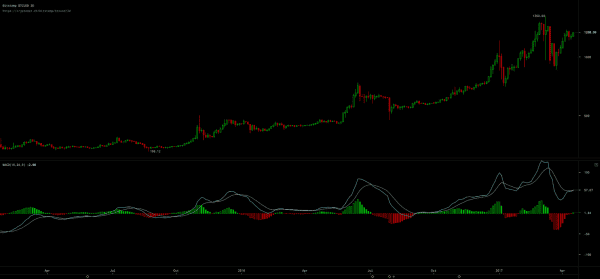 NewsCapsule Price Analysis: Exchange Rates Vary But Remain Bullish 9