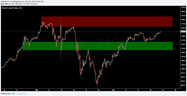 NewsCapsule Price Analysis: Exchange Rates Vary But Remain Bullish 10
