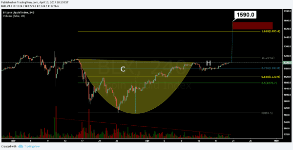 NewsCapsule Price Analysis: Exchange Rates Vary But Remain Bullish 11