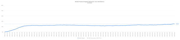 NewsCapsule Price Analysis: Is A Bullish Reversal Coming? 2