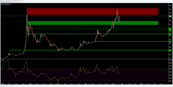 NewsCapsule Price Analysis: Is A Bullish Reversal Coming? 3