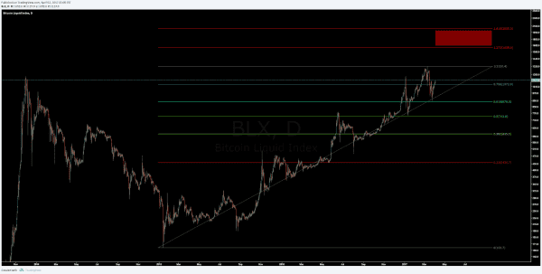NewsCapsule Price Analysis: Is A Bullish Reversal Coming? 4