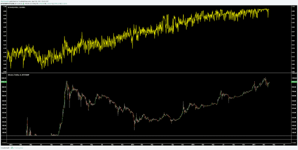 NewsCapsule Price Analysis: Is A Bullish Reversal Coming? 5