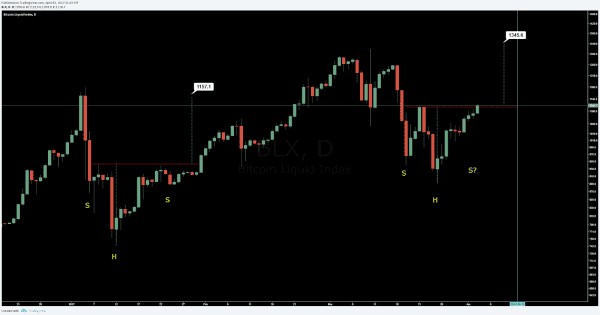 NewsCapsule Price Analysis: Is A Bullish Reversal Coming? 6