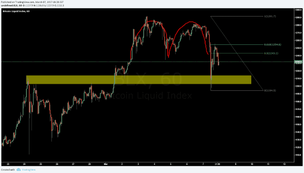 NewsCapsule Technical Analysis: Dial "M" for Murder 2