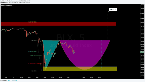 NewsCapsule Technical Analysis: Dial "M" for Murder 3
